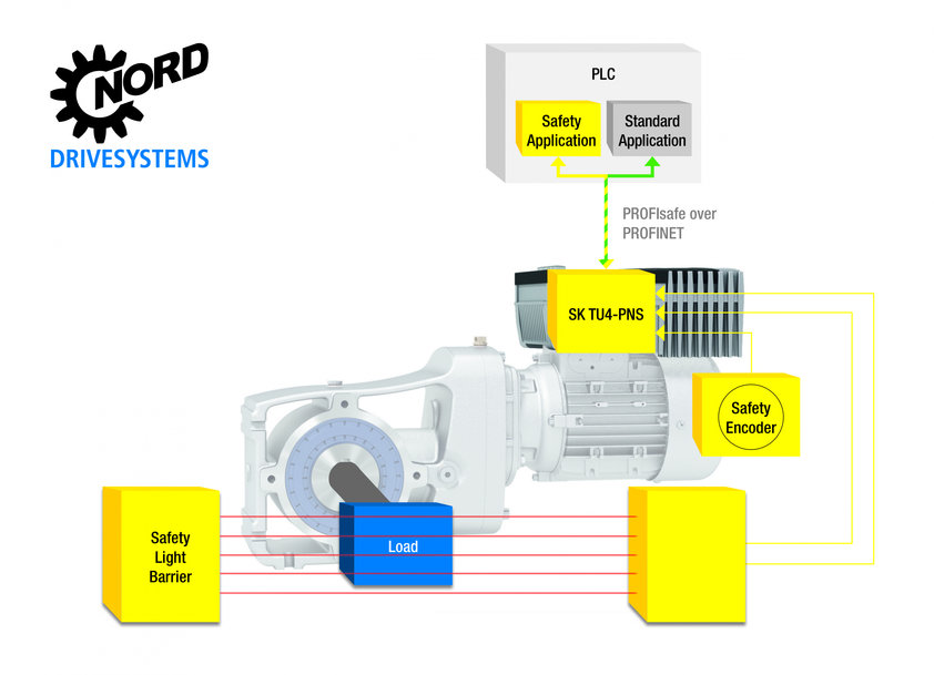 NORD DRIVESYSTEMS with new products at FMB 2019